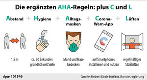 csm_AHA-Formel-ergaenzt_95055d164c
