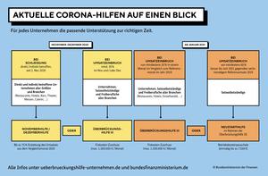 2021-01-20-aktuelle-corona-hilfen