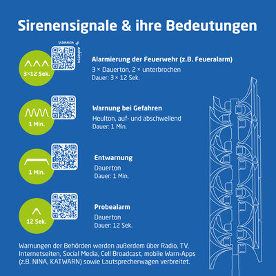 Bundesweiter Warntag 2026