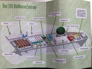 EVS Massezentrum